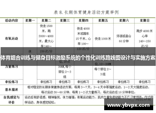 体育组合训练与健身目标激励系统的个性化训练路线图设计与实施方案