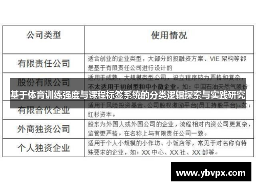 基于体育训练强度与课程标签系统的分类逻辑探索与实践研究