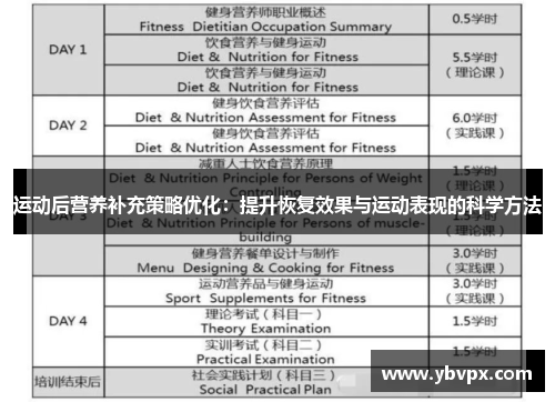 运动后营养补充策略优化：提升恢复效果与运动表现的科学方法